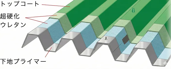 超速硬化ウレタン吹付⼯法